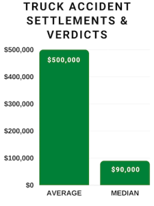 truck_accident_settlements___verdicts_-_md_auto_accident_website-225x300