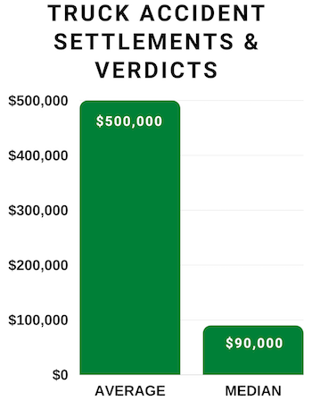 truck_accident_settlements___verdicts_-_md_auto_accident_website