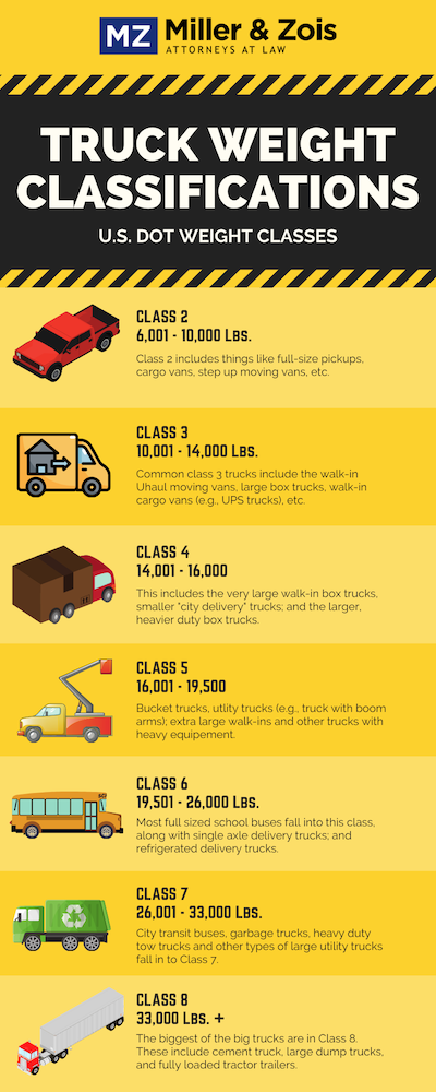 truck_weight_classifications