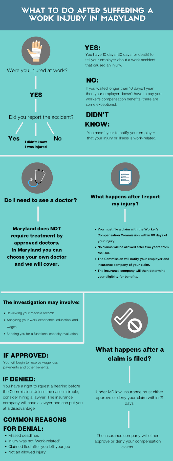 what_do_after_injury_maryland_infographic_thumb