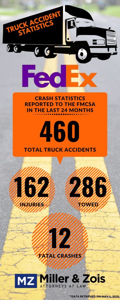 FedEx-Truck-Accident-Statistics-410x1024