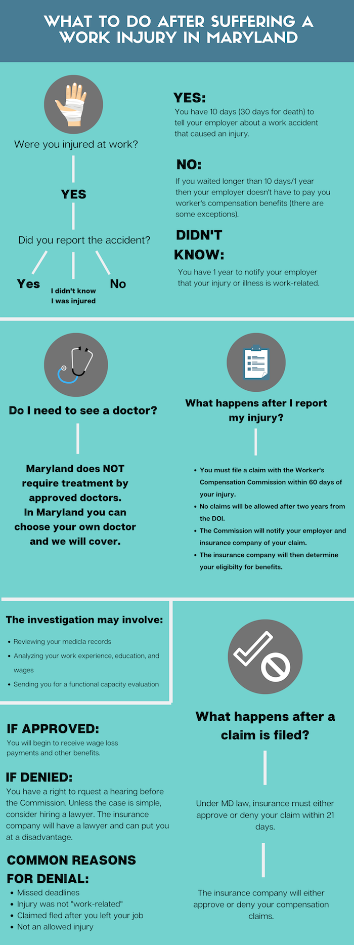 MD workers comp explanation